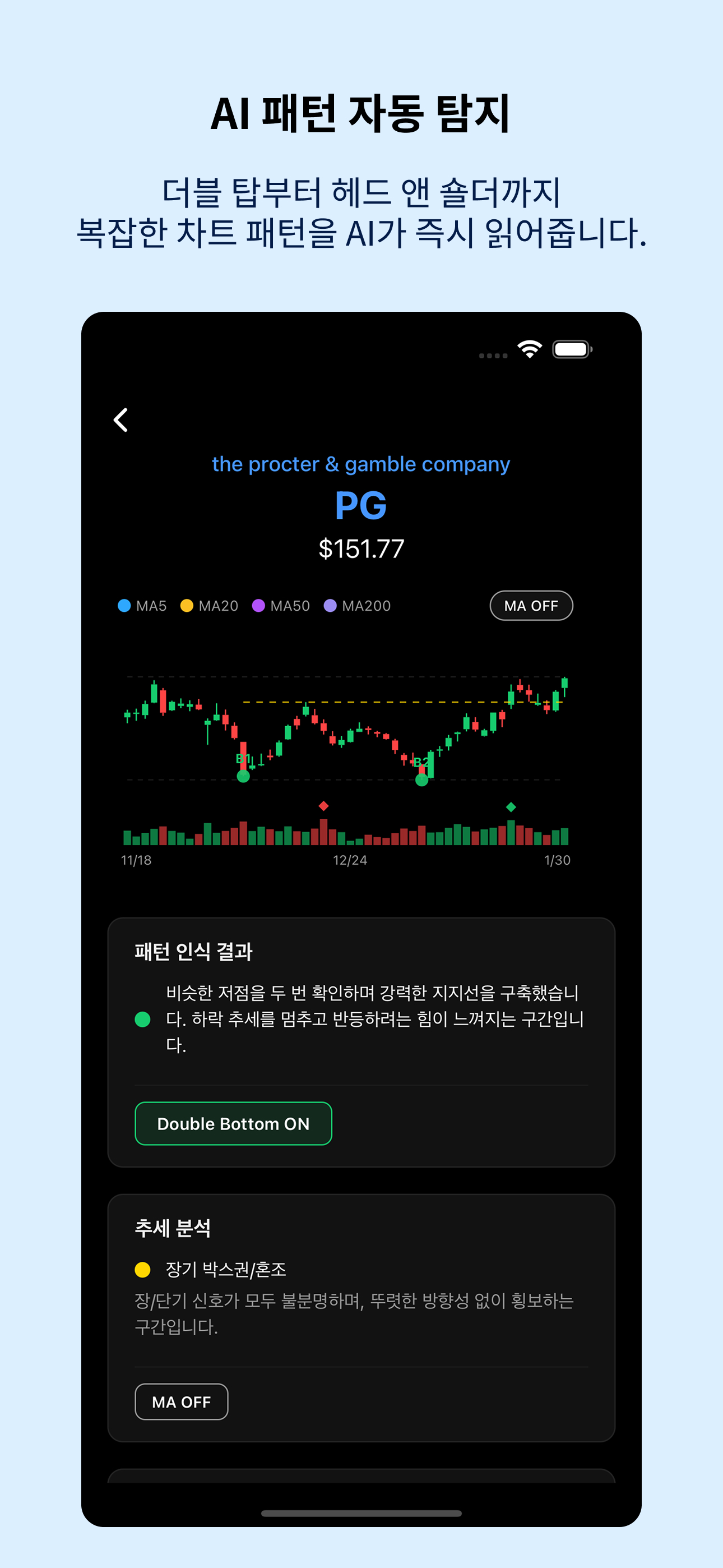 주요 차트 패턴 자동 인식